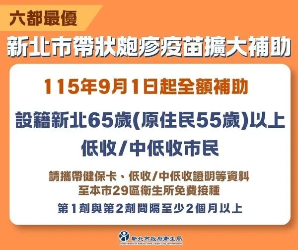 帶狀皰疹疫苗補助:新北市