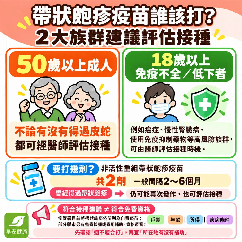 帶狀皰疹疫苗接種建議