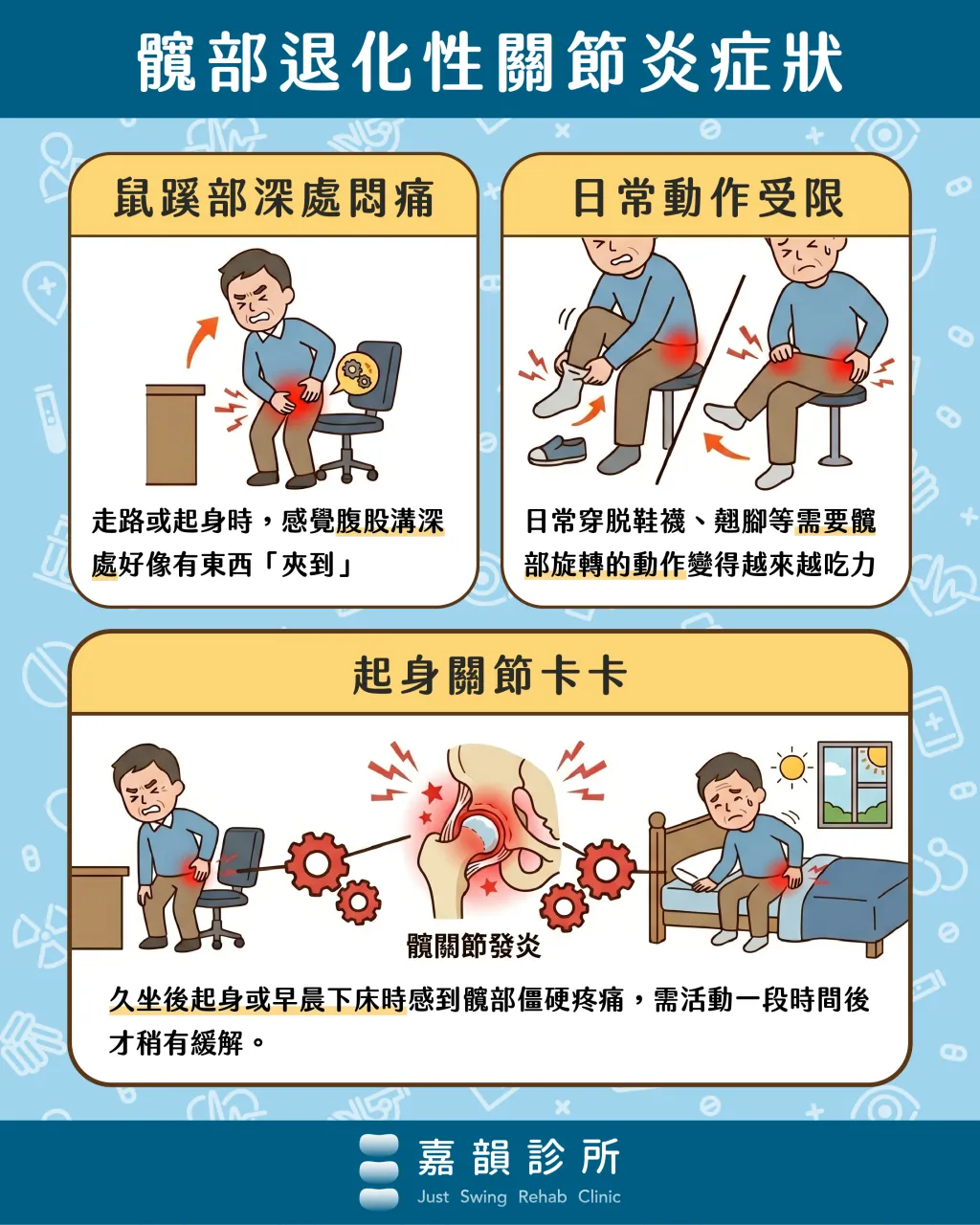 嘉韻診所)髖部退化性關節炎症狀