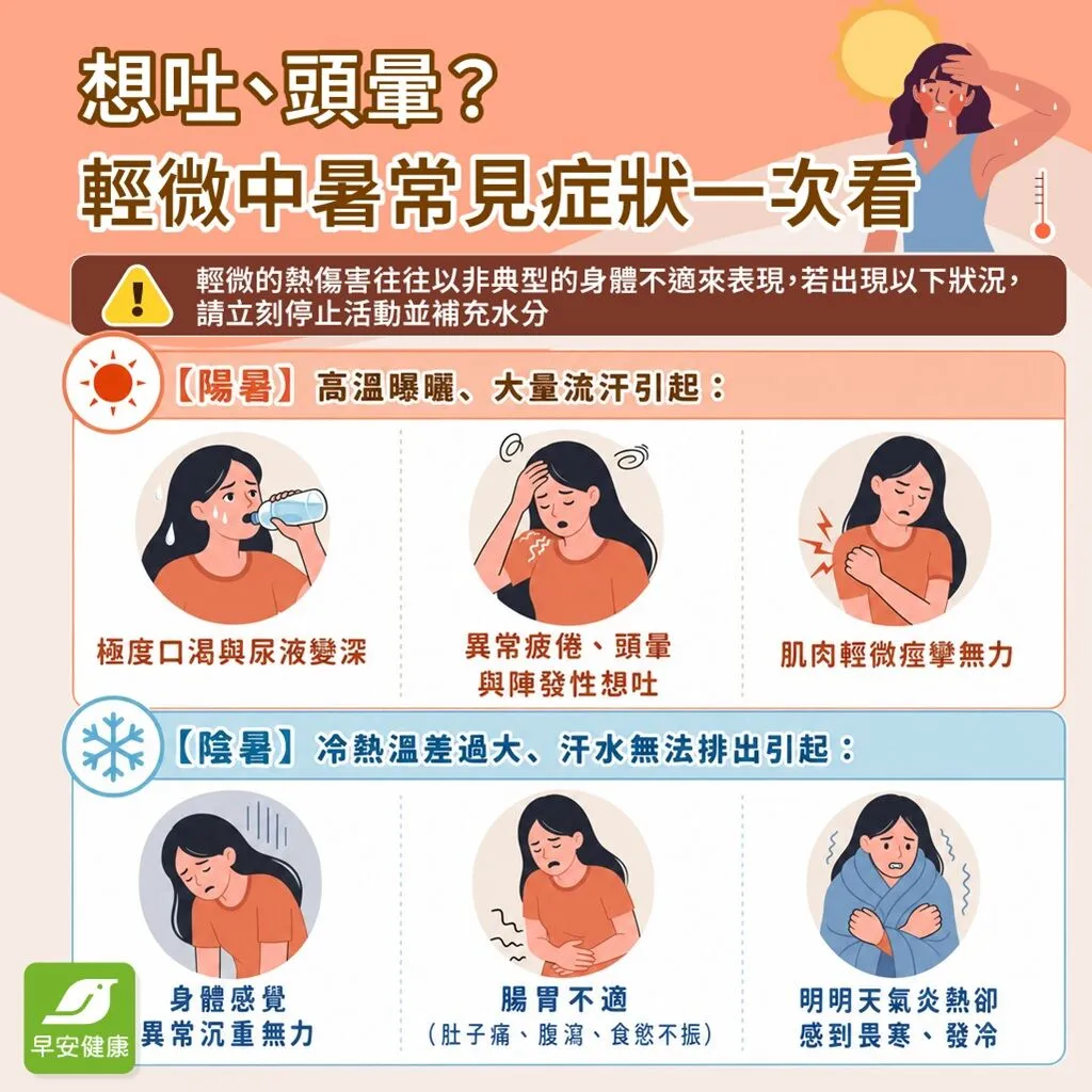 中暑症狀-輕微中暑症狀-中暑症狀頭暈想吐