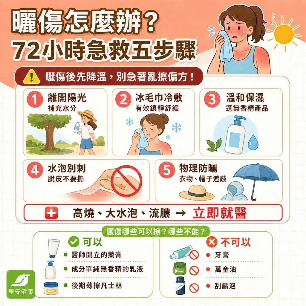 早安健康_曬傷怎麼辦?72小時急救5步驟