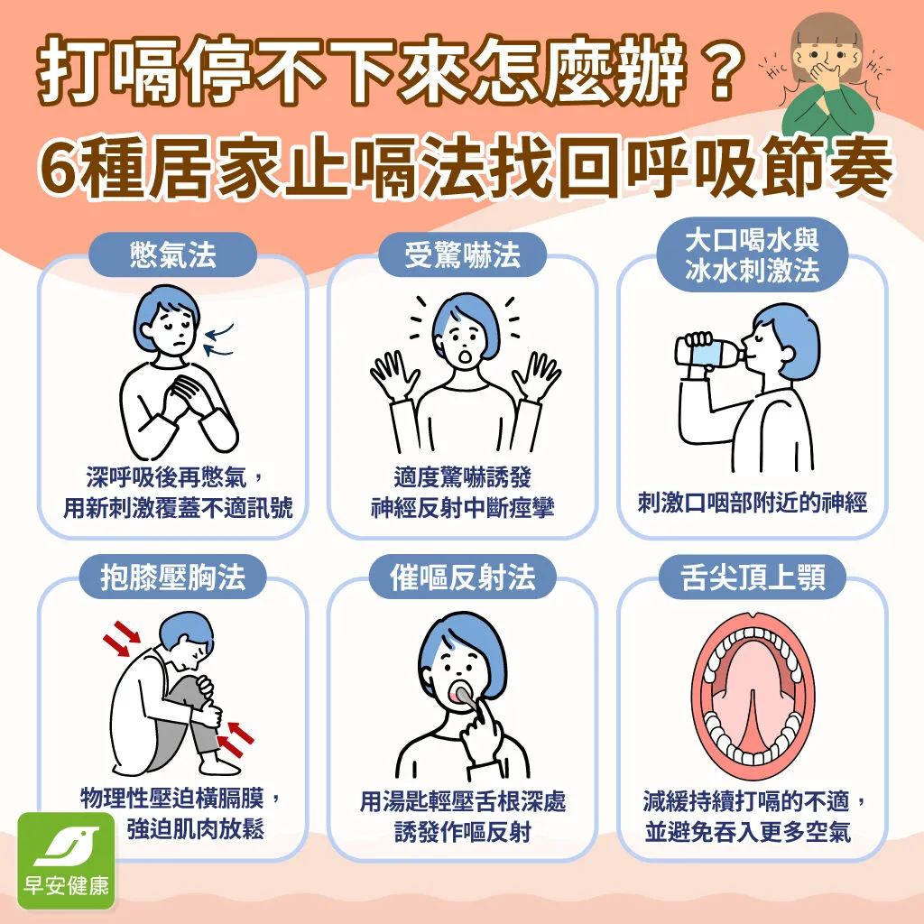 早安健康_打嗝停不下來怎麼辦?6種居家止嗝法找回呼吸節奏_憋氣﹐驚嚇、喝水、壓胸、催吐、舌尖頂上顎