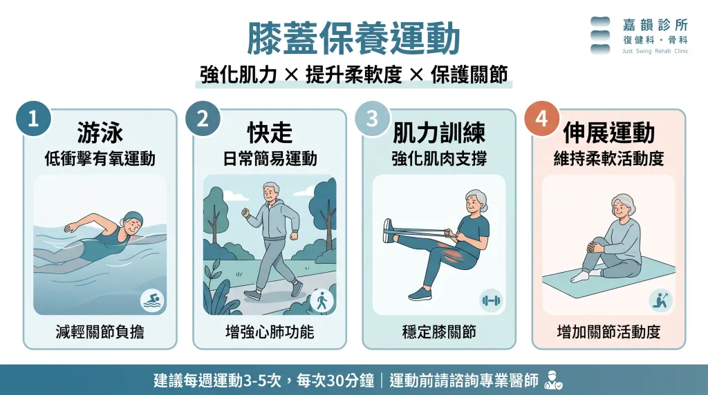 嘉韻診所_膝蓋保養運動