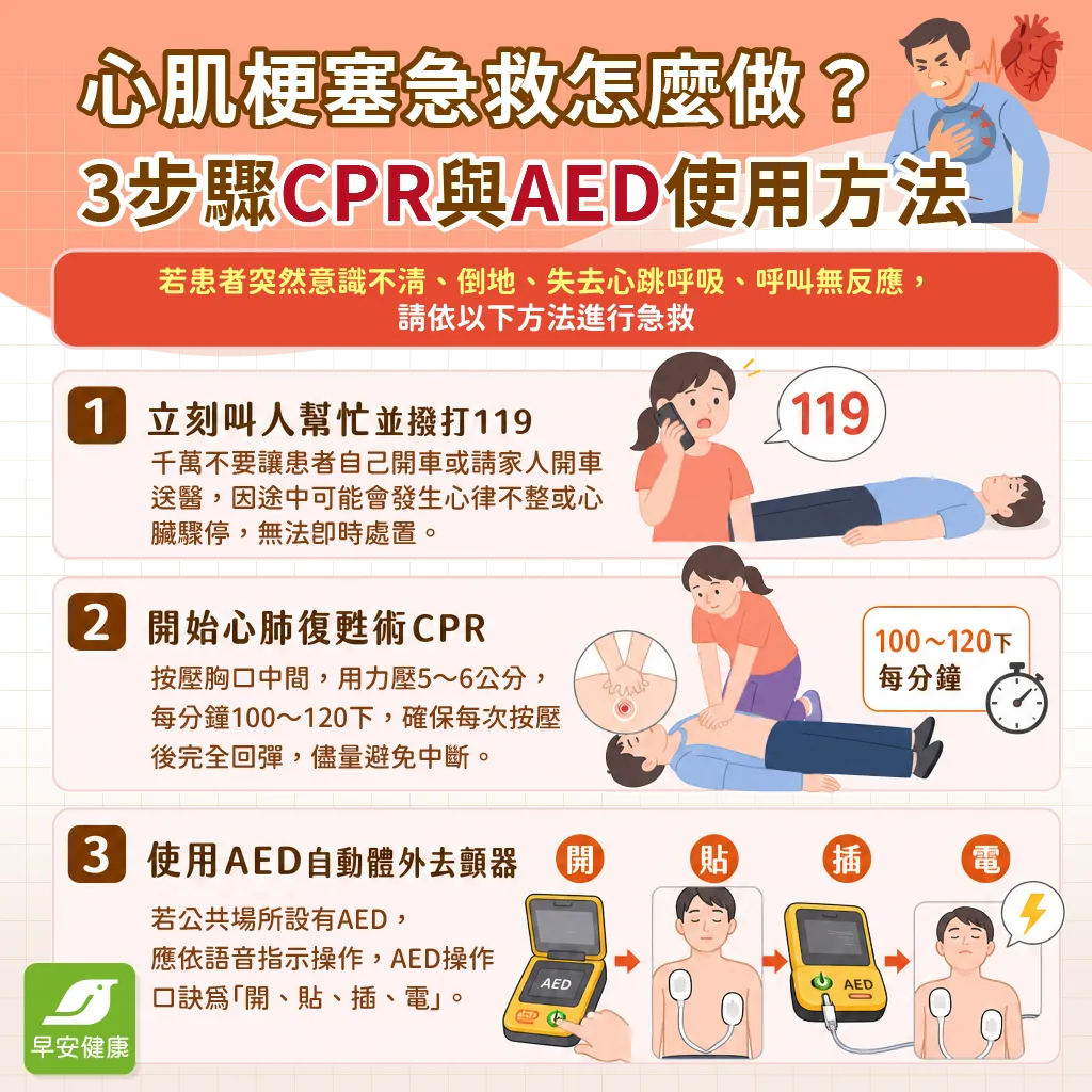 心肌梗塞急救-心肌梗塞CPR-心肌梗塞AED