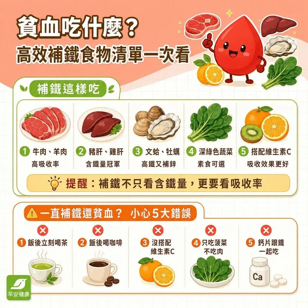 早安健康_貧血吃什麼?高校補鐵食物清單一次看